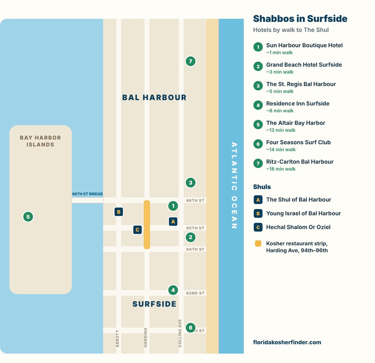 Map of Surfside and Bal Harbour hotels with walking times to the shuls